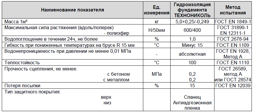 Самоклеющаяся гидроизоляция для кровли